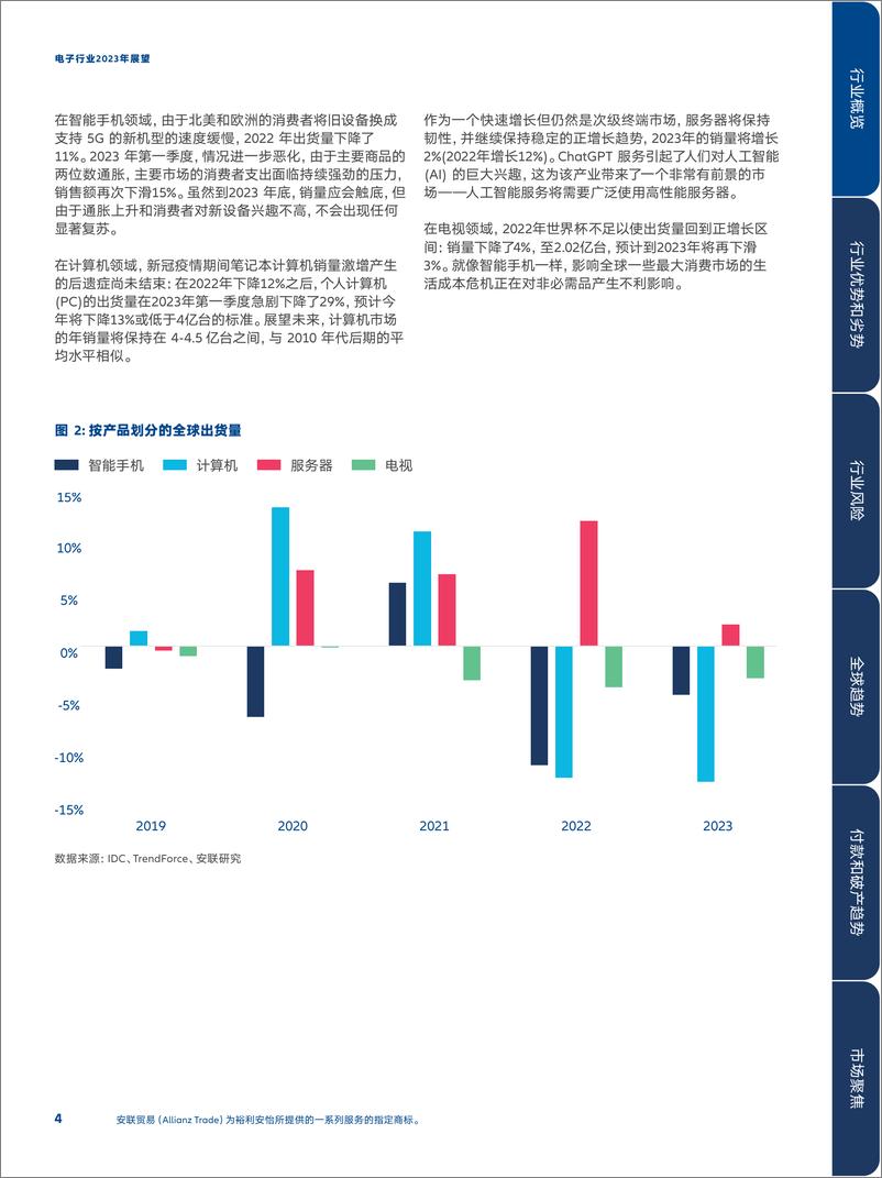 《2023年电子行业展望报告-强劲逆风吹袭前景-19页》 - 第5页预览图