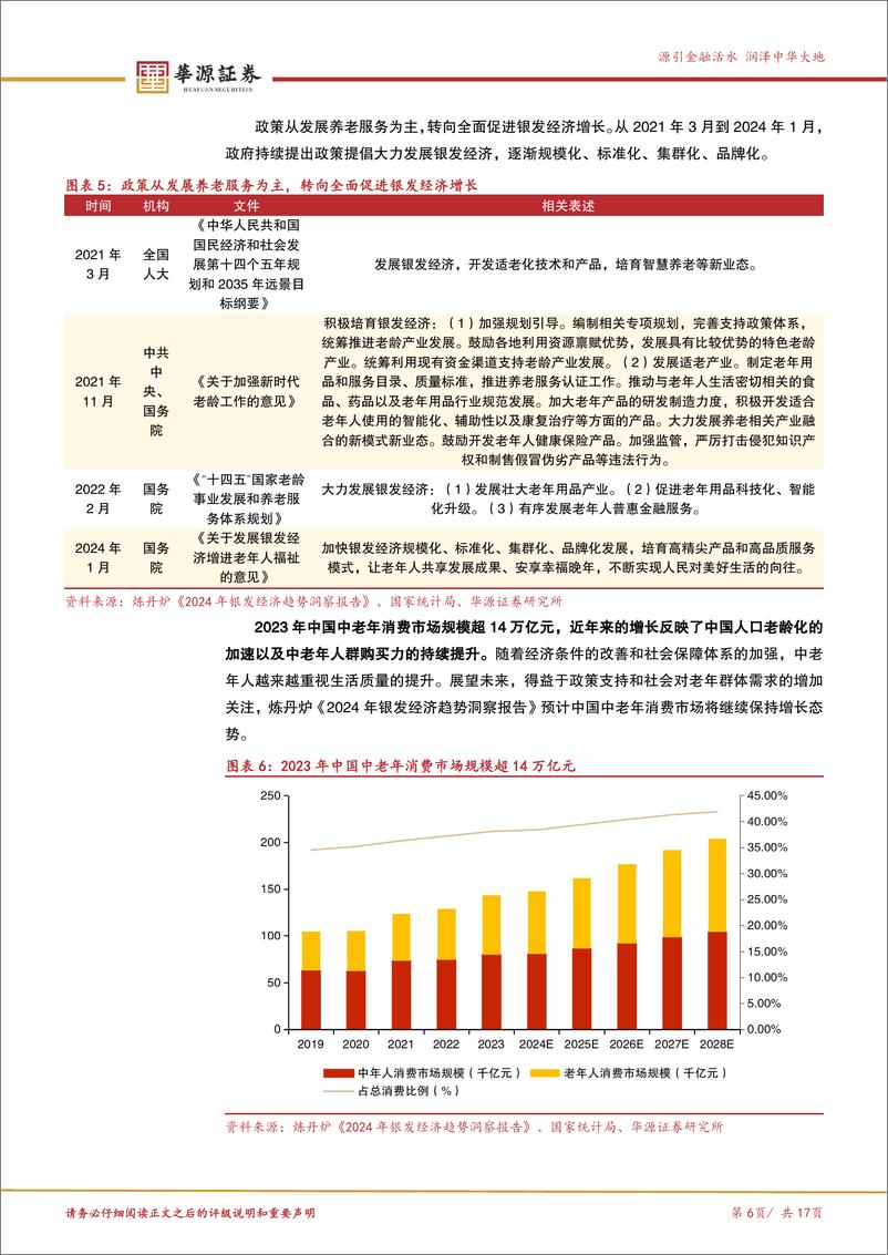 《北交所消费服务产业跟踪第三期：中央经济工作会议将“提振消费”列在2025年任务之首，关注北交所新消费产业链-241226-华源证券-17页》 - 第6页预览图