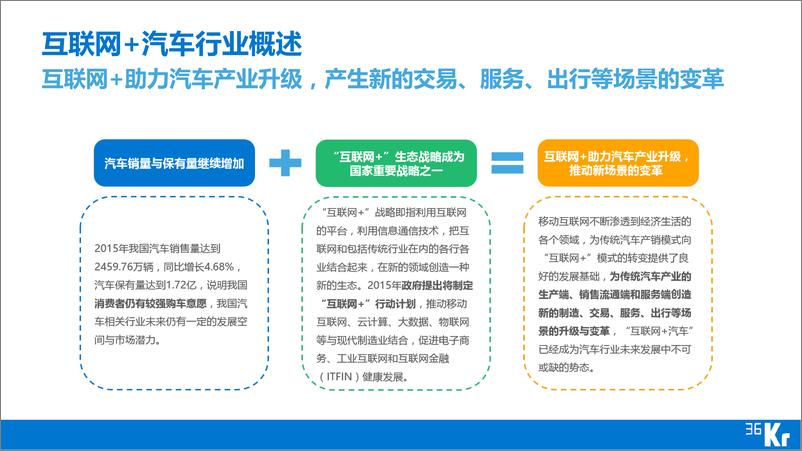 《36Kr-中国互联网 汽车行业研究报告（2）》 - 第5页预览图