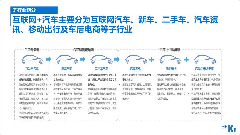 《36Kr-中国互联网 汽车行业研究报告（2）》 - 第6页预览图