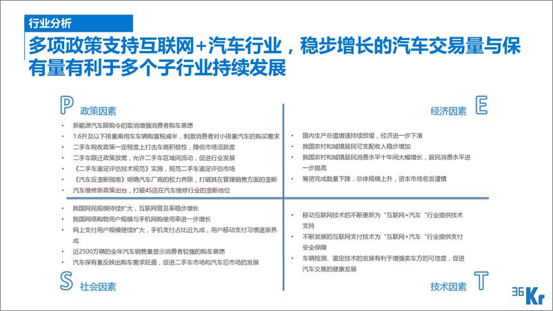 《36Kr-中国互联网 汽车行业研究报告（2）》 - 第7页预览图