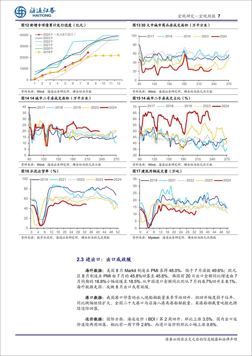 《国内高频指标跟踪(2024年第32期)：蔬菜价格进一步上行-240825-海通证券-12页》 - 第7页预览图