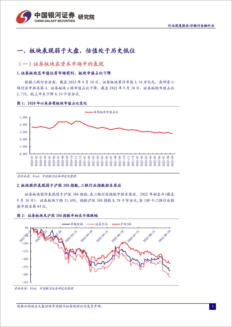 《非银行金融行业：轻资产业务受益供求扩容，重资产业务需加快客需型转型-20221008-银河证券-16页》 - 第4页预览图