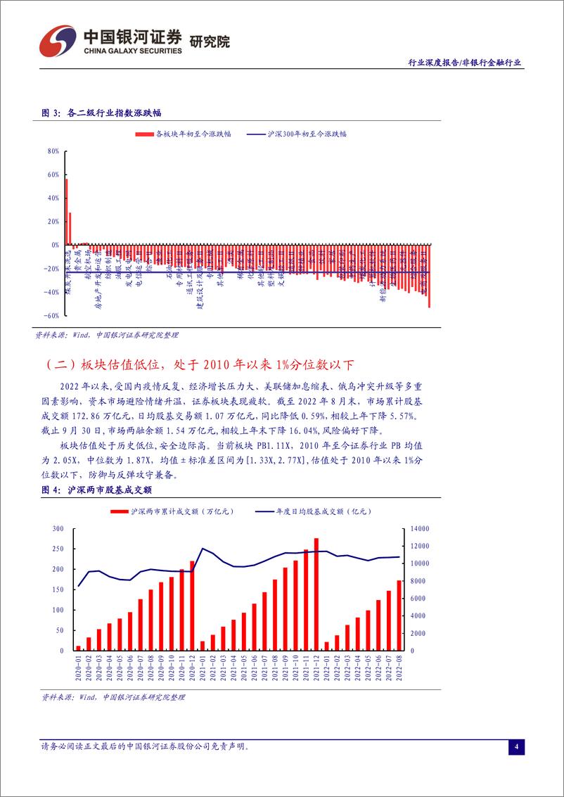 《非银行金融行业：轻资产业务受益供求扩容，重资产业务需加快客需型转型-20221008-银河证券-16页》 - 第5页预览图