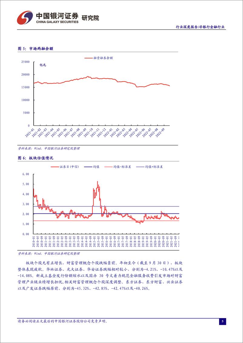 《非银行金融行业：轻资产业务受益供求扩容，重资产业务需加快客需型转型-20221008-银河证券-16页》 - 第6页预览图