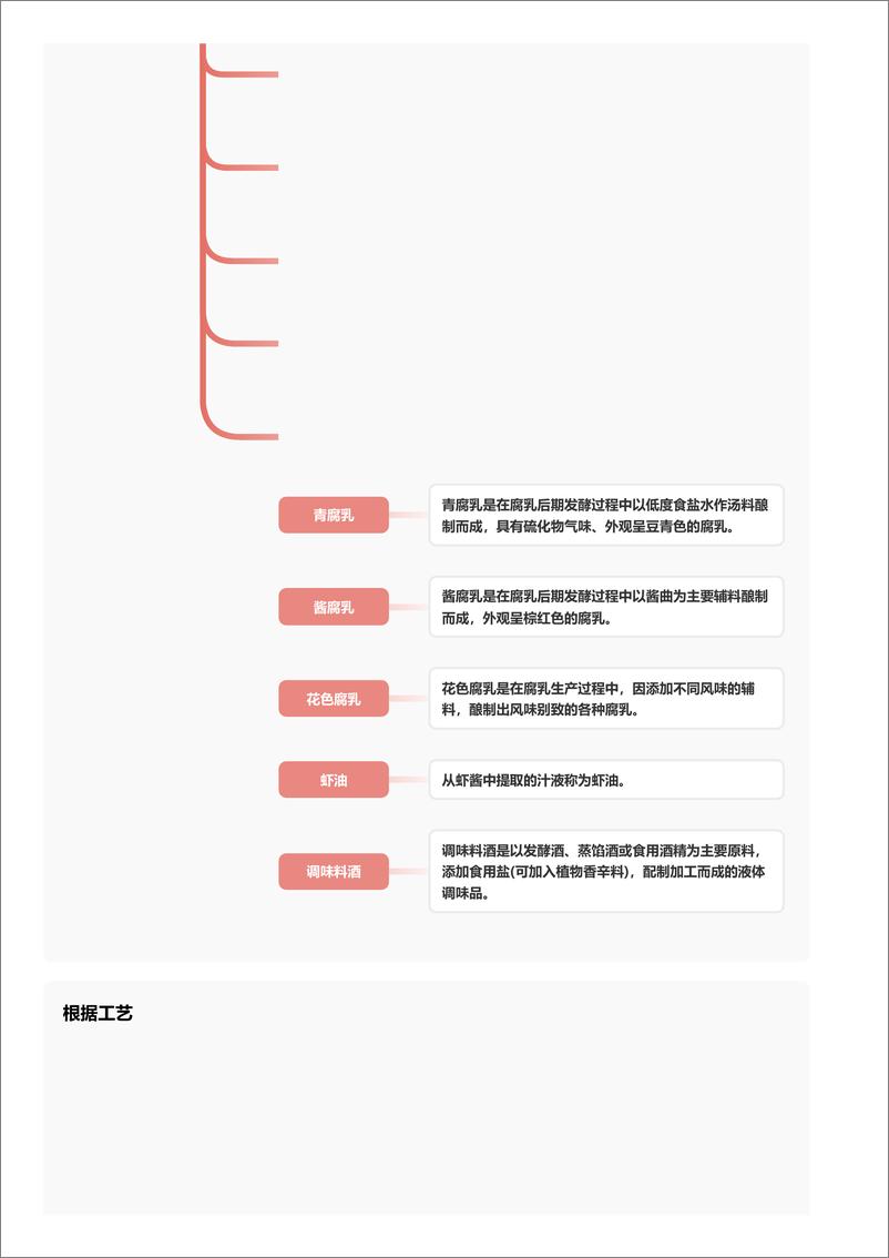 《头豹研究院-调味酱_行业竞争格局呈现_一超多强__品类精细化趋势加速 头豹词条报告系列》 - 第5页预览图