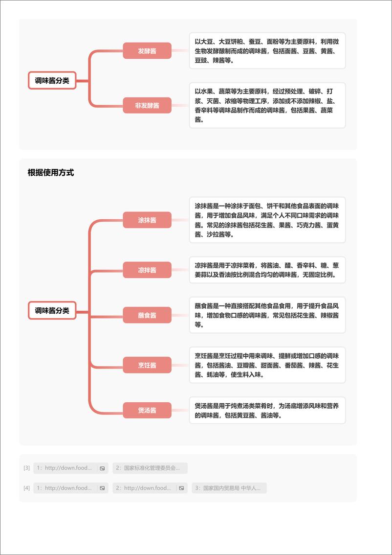 《头豹研究院-调味酱_行业竞争格局呈现_一超多强__品类精细化趋势加速 头豹词条报告系列》 - 第6页预览图