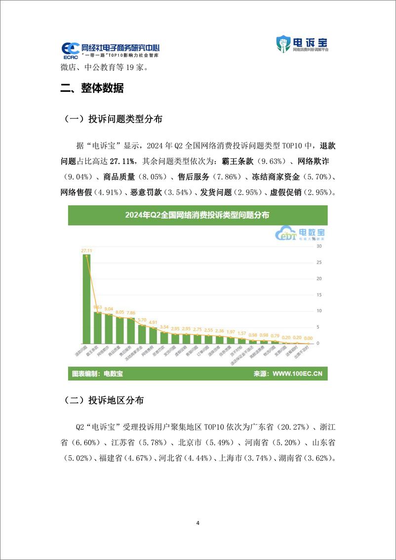 《2024年Q2中国电子商务用户体验与投诉数据报告-37页》 - 第4页预览图