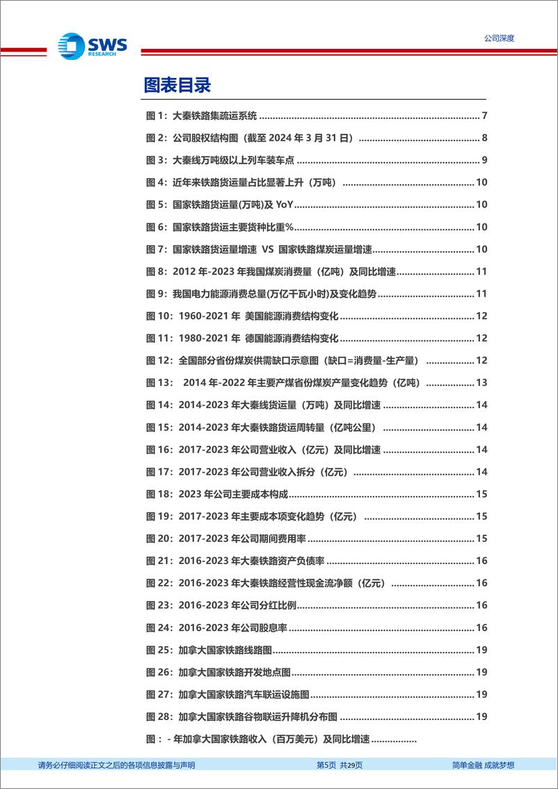 《大秦铁路(601006)能源重载核心干线，国铁改革转型物流可期-240606-申万宏源-29页》 - 第5页预览图