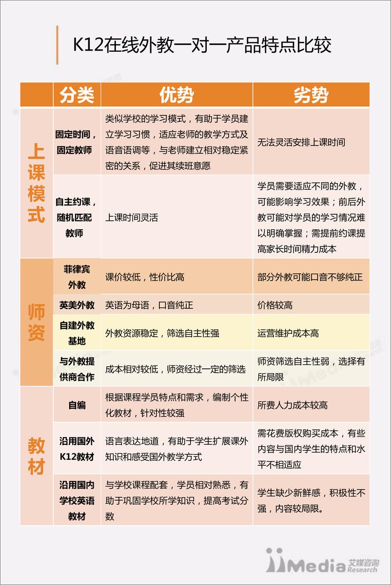 《2017上半年中国K12在线英语培训行业专题研究报告》 - 第7页预览图