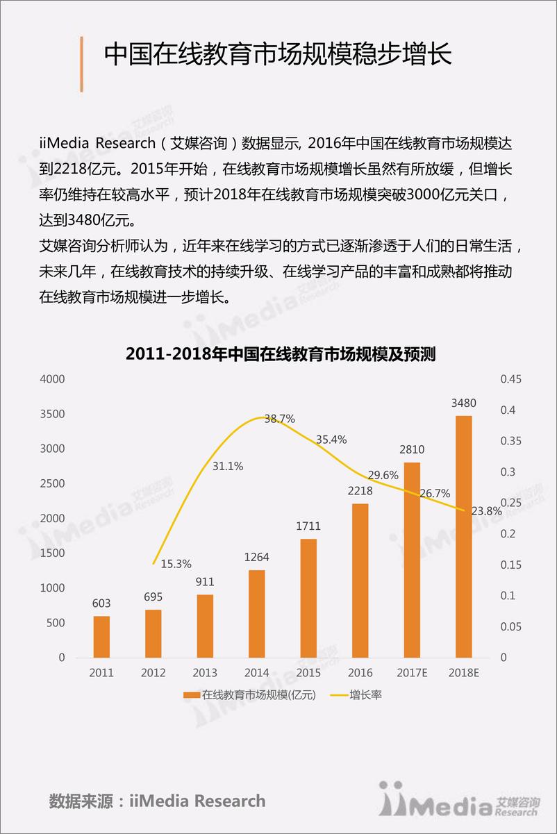 《2017上半年中国K12在线英语培训行业专题研究报告》 - 第8页预览图