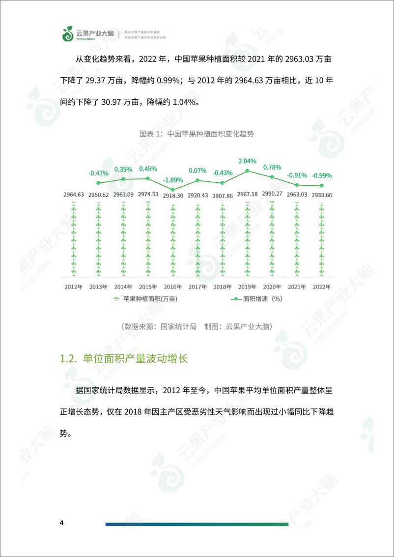 《2024年中国苹果产业数据分析报告-23页》 - 第6页预览图