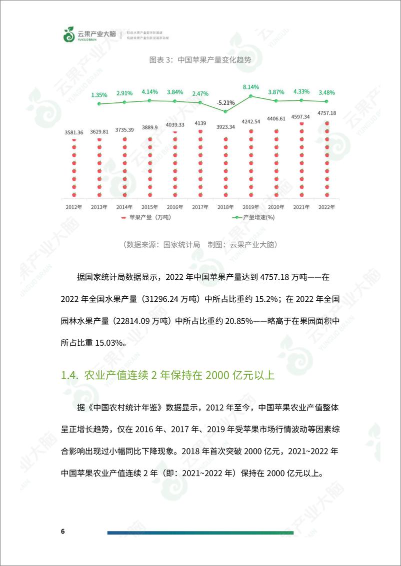 《2024年中国苹果产业数据分析报告-23页》 - 第8页预览图