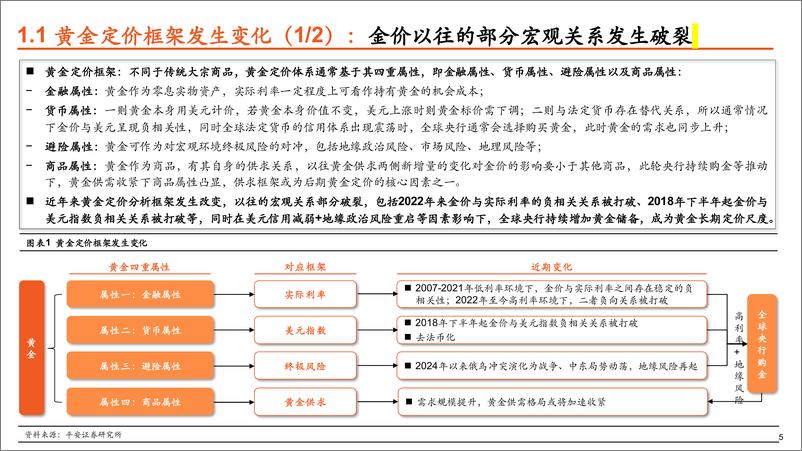 《有色金属行业解构黄金：本轮金价为何屡破新高？-240412-平安证券-23页》 - 第5页预览图