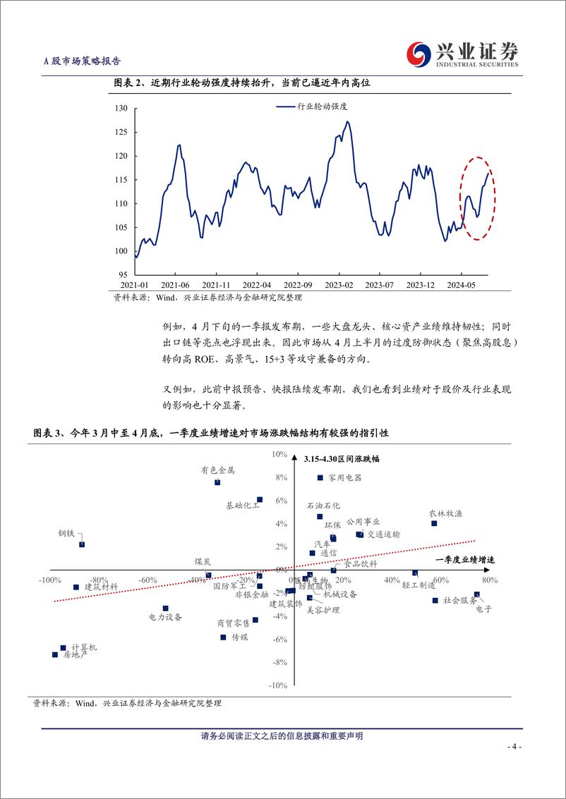 《A股策略展望：这次中报季非常关键-240811-兴业证券-13页》 - 第4页预览图