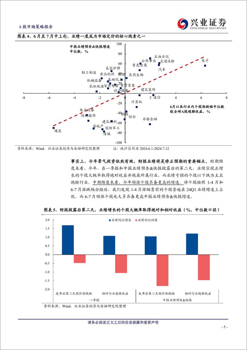 《A股策略展望：这次中报季非常关键-240811-兴业证券-13页》 - 第5页预览图