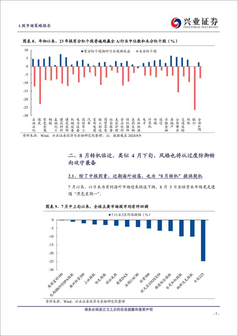 《A股策略展望：这次中报季非常关键-240811-兴业证券-13页》 - 第7页预览图