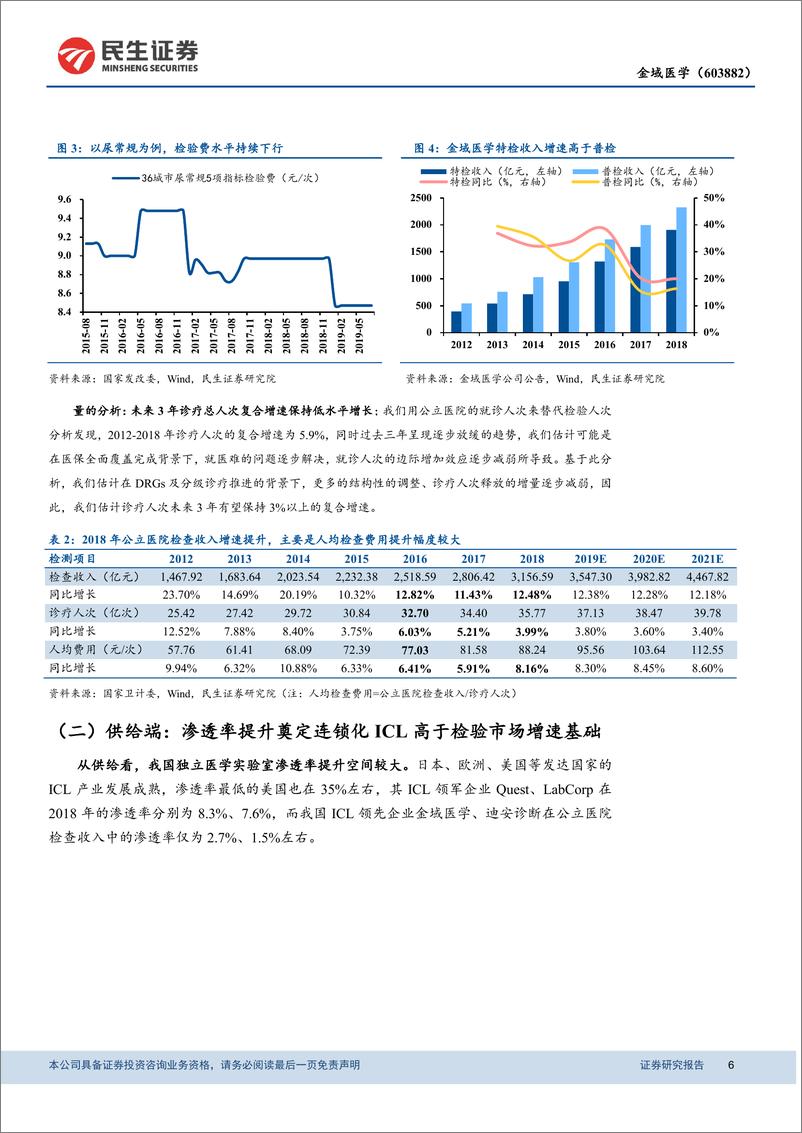 《金域医学-603882-动态报告：进入第一轮良性迭代阶段的ICL标杆企业-20190927-民生证券-19页》 - 第7页预览图