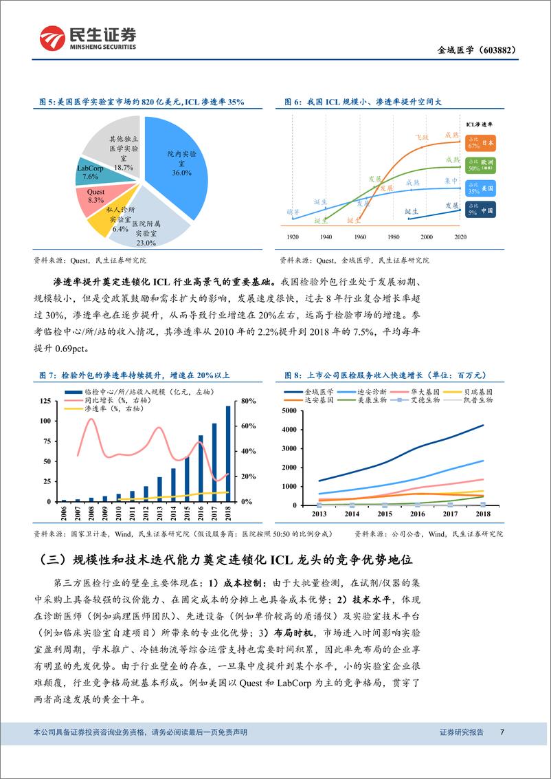 《金域医学-603882-动态报告：进入第一轮良性迭代阶段的ICL标杆企业-20190927-民生证券-19页》 - 第8页预览图