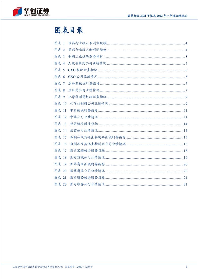 《医药行业2021年报及2022年一季报业绩综述：强劲内生增长与疫情共同拉动，板块持续呈现高景气状态-20220505-华创证券-25页》 - 第4页预览图