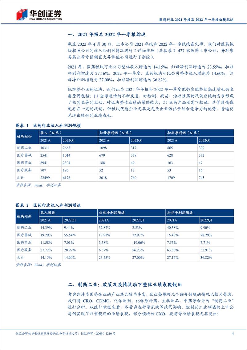 《医药行业2021年报及2022年一季报业绩综述：强劲内生增长与疫情共同拉动，板块持续呈现高景气状态-20220505-华创证券-25页》 - 第5页预览图