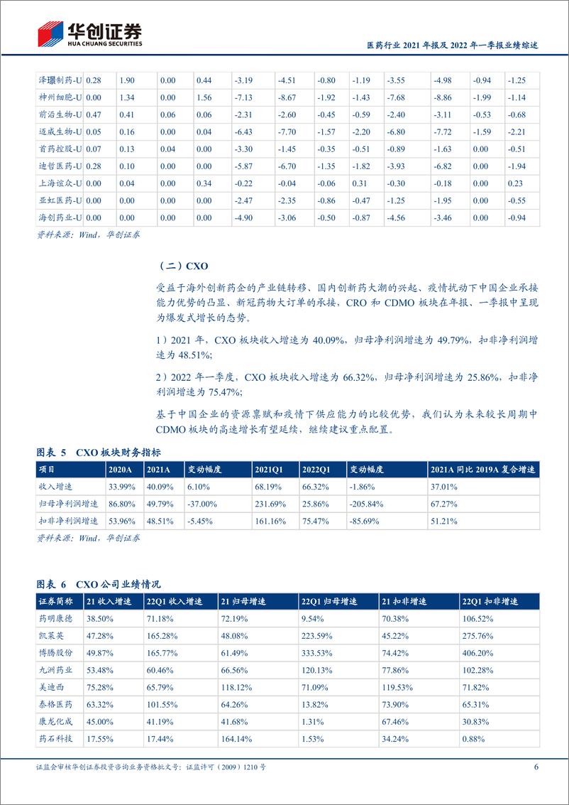 《医药行业2021年报及2022年一季报业绩综述：强劲内生增长与疫情共同拉动，板块持续呈现高景气状态-20220505-华创证券-25页》 - 第7页预览图