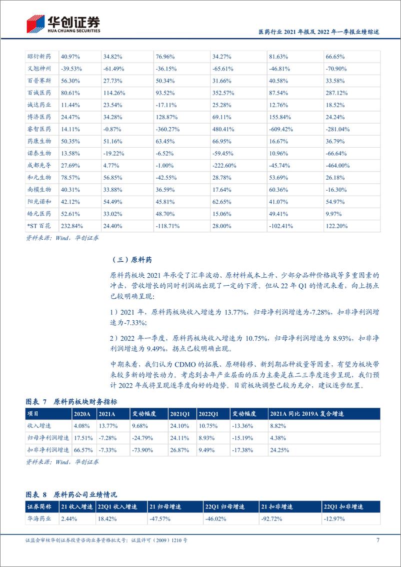 《医药行业2021年报及2022年一季报业绩综述：强劲内生增长与疫情共同拉动，板块持续呈现高景气状态-20220505-华创证券-25页》 - 第8页预览图