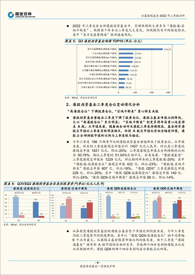 《公募港股基金2022年三季报分析：规模锐减，互联分化，汽车遇冷-20221031-国金证券-19页》 - 第5页预览图