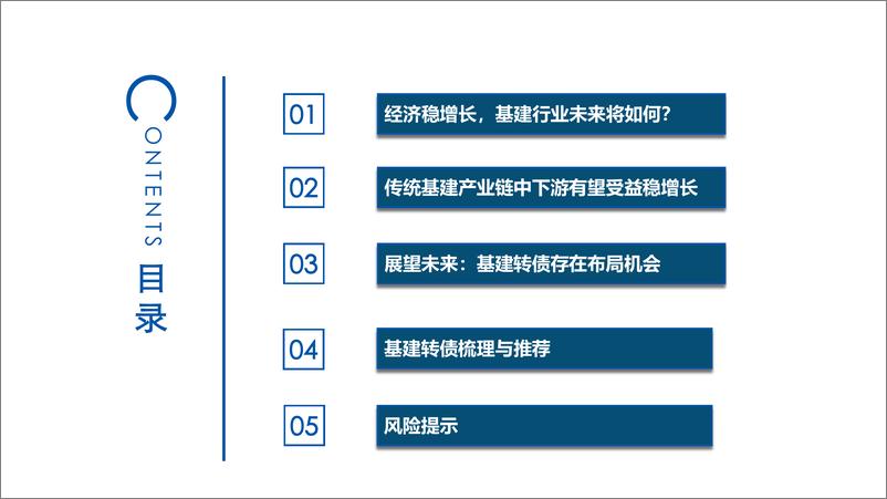 《经济稳增长背景下，基建转债存在布局机会-20220519-太平洋证券-30页》 - 第3页预览图