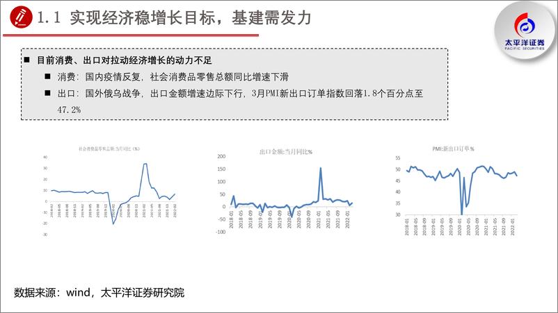 《经济稳增长背景下，基建转债存在布局机会-20220519-太平洋证券-30页》 - 第6页预览图