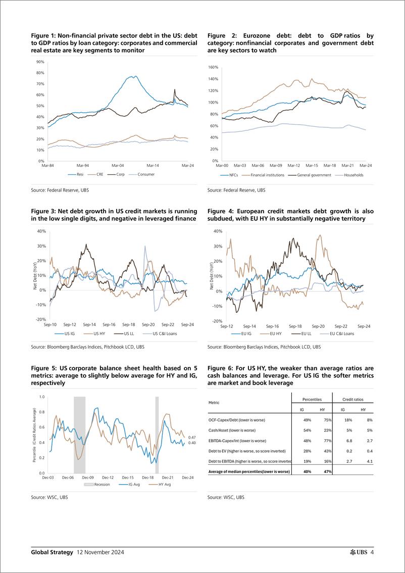 《UBS Equities-Global Strategy _Global corporate debt and financial stabili...-111518880》 - 第4页预览图