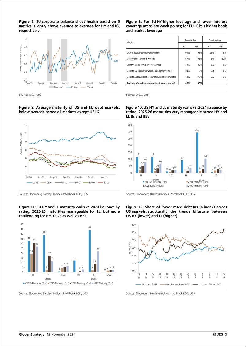 《UBS Equities-Global Strategy _Global corporate debt and financial stabili...-111518880》 - 第5页预览图