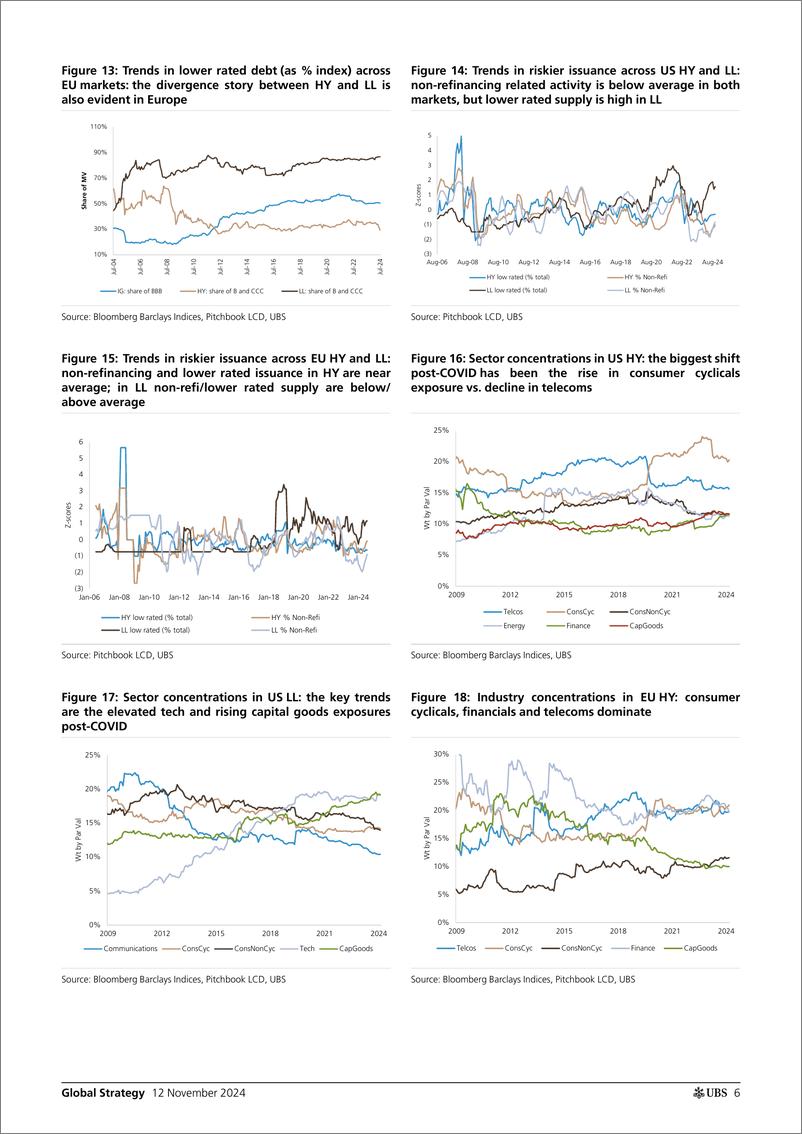 《UBS Equities-Global Strategy _Global corporate debt and financial stabili...-111518880》 - 第6页预览图