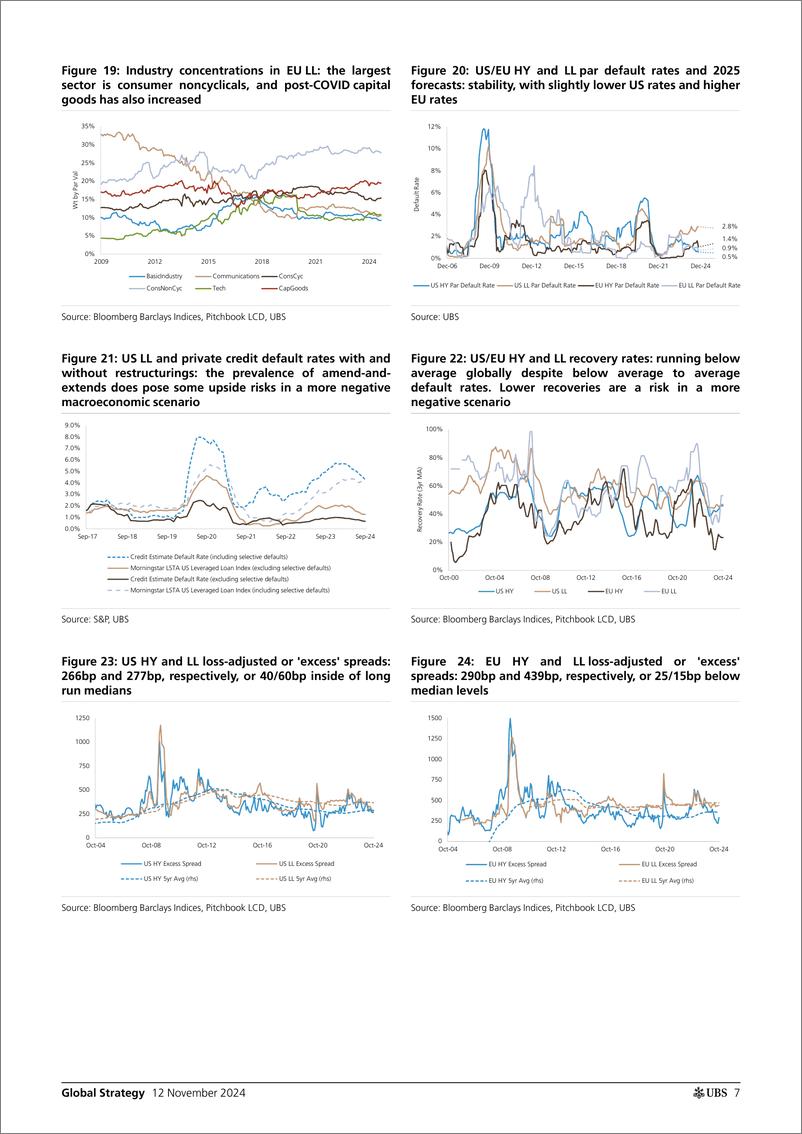 《UBS Equities-Global Strategy _Global corporate debt and financial stabili...-111518880》 - 第7页预览图