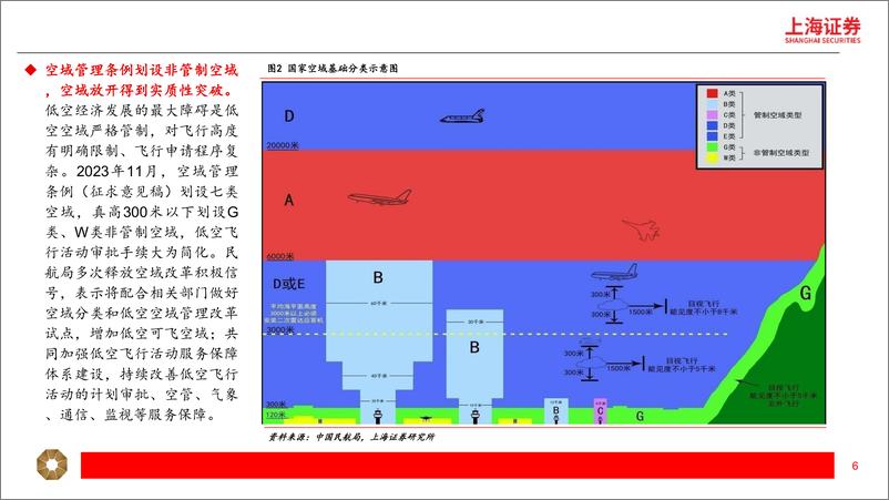 《汽车行业：低空经济蓄势待发，基建先行，商业化运营在即-240814-上海证券-24页》 - 第6页预览图