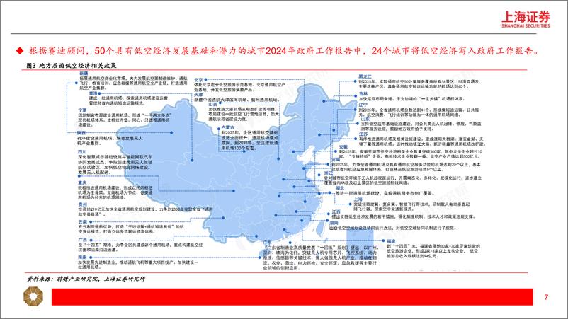 《汽车行业：低空经济蓄势待发，基建先行，商业化运营在即-240814-上海证券-24页》 - 第7页预览图