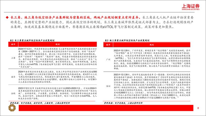 《汽车行业：低空经济蓄势待发，基建先行，商业化运营在即-240814-上海证券-24页》 - 第8页预览图