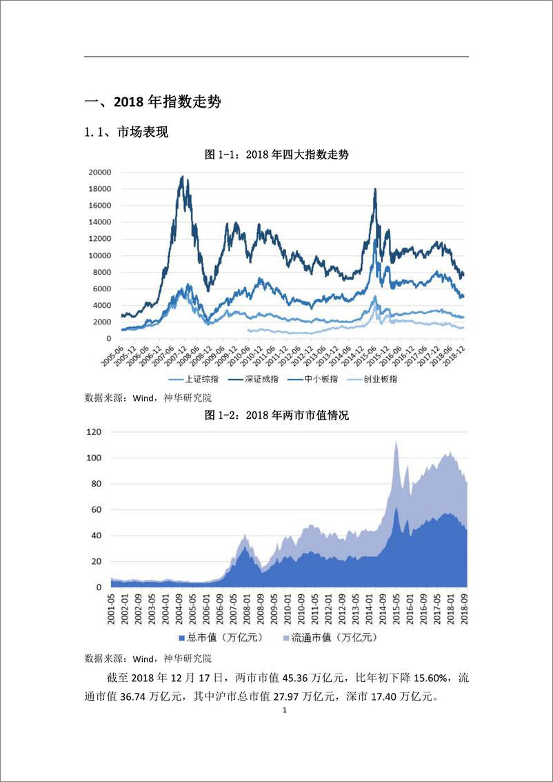 《2019年A股策略报告：漫漫熊途，守正出奇-20190103-神华期货-24页》 - 第6页预览图