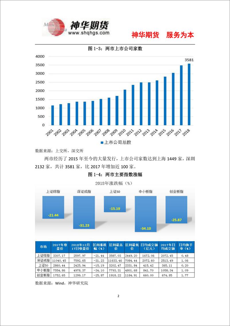 《2019年A股策略报告：漫漫熊途，守正出奇-20190103-神华期货-24页》 - 第7页预览图