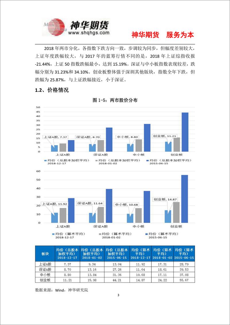 《2019年A股策略报告：漫漫熊途，守正出奇-20190103-神华期货-24页》 - 第8页预览图