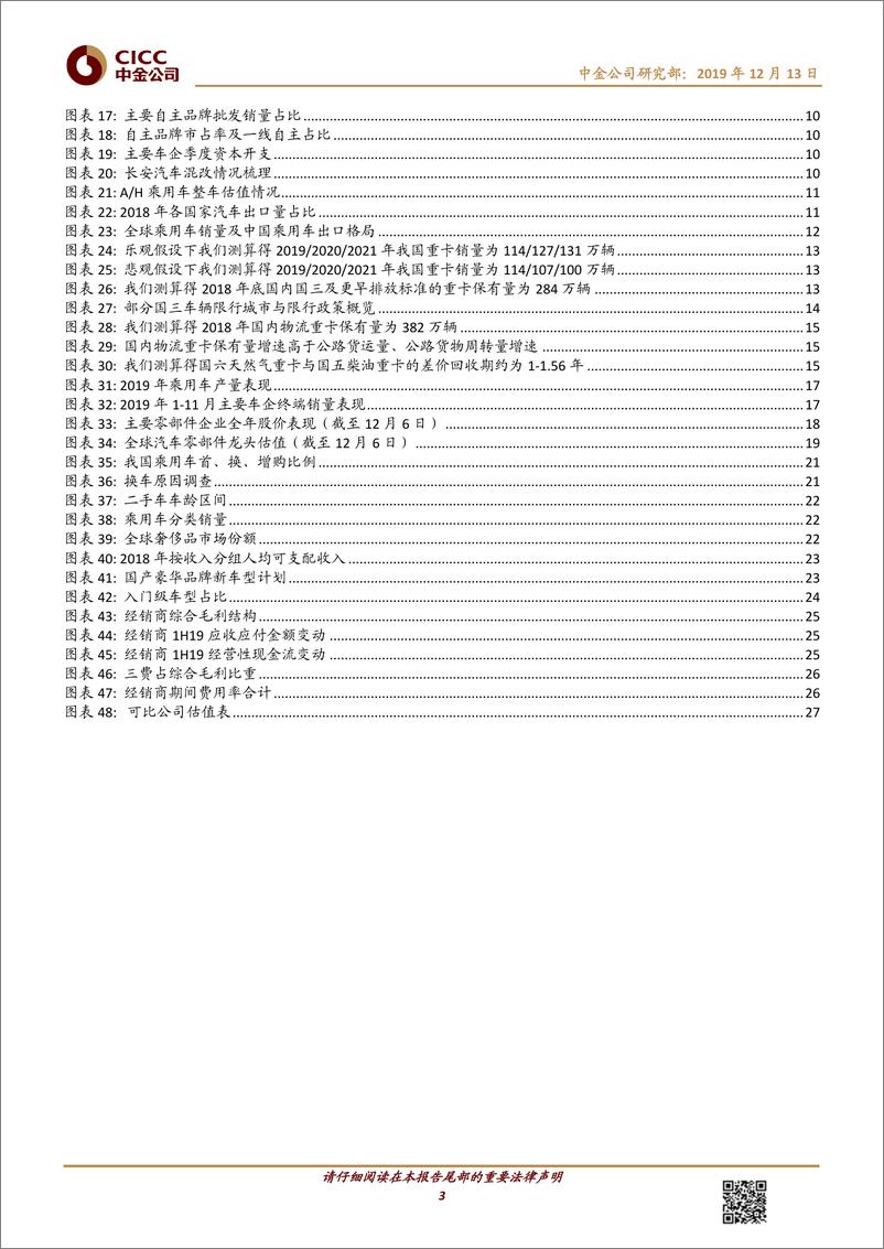 《汽车及零部件行业2020年传统车策略：寻找弱复苏下的结构亮点-20191213-中金公司-30页》 - 第4页预览图