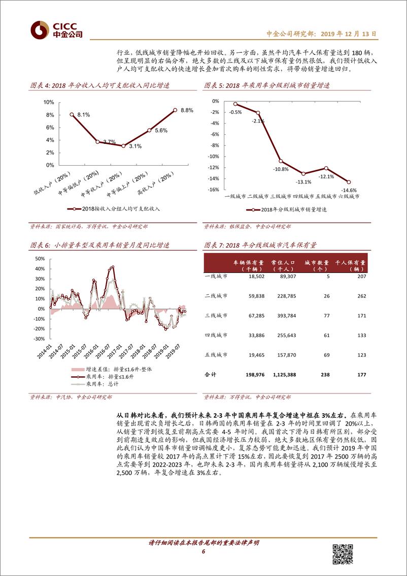 《汽车及零部件行业2020年传统车策略：寻找弱复苏下的结构亮点-20191213-中金公司-30页》 - 第7页预览图