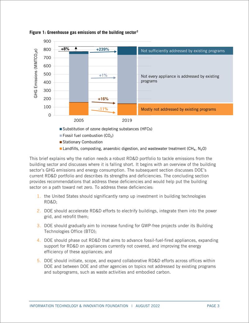 《ITIF-弥合差距：美国能源部建筑研发组合的优先事项（英）-2022.8-16页》 - 第4页预览图