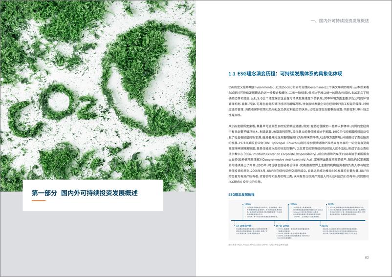 《2022年可持续发展（ESG）投资白皮书-24页》 - 第6页预览图