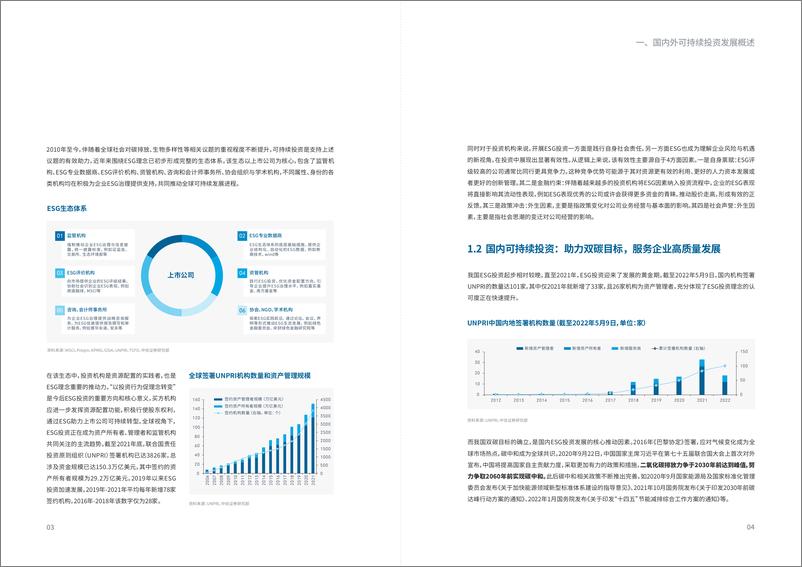 《2022年可持续发展（ESG）投资白皮书-24页》 - 第7页预览图