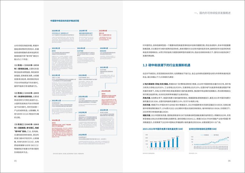 《2022年可持续发展（ESG）投资白皮书-24页》 - 第8页预览图