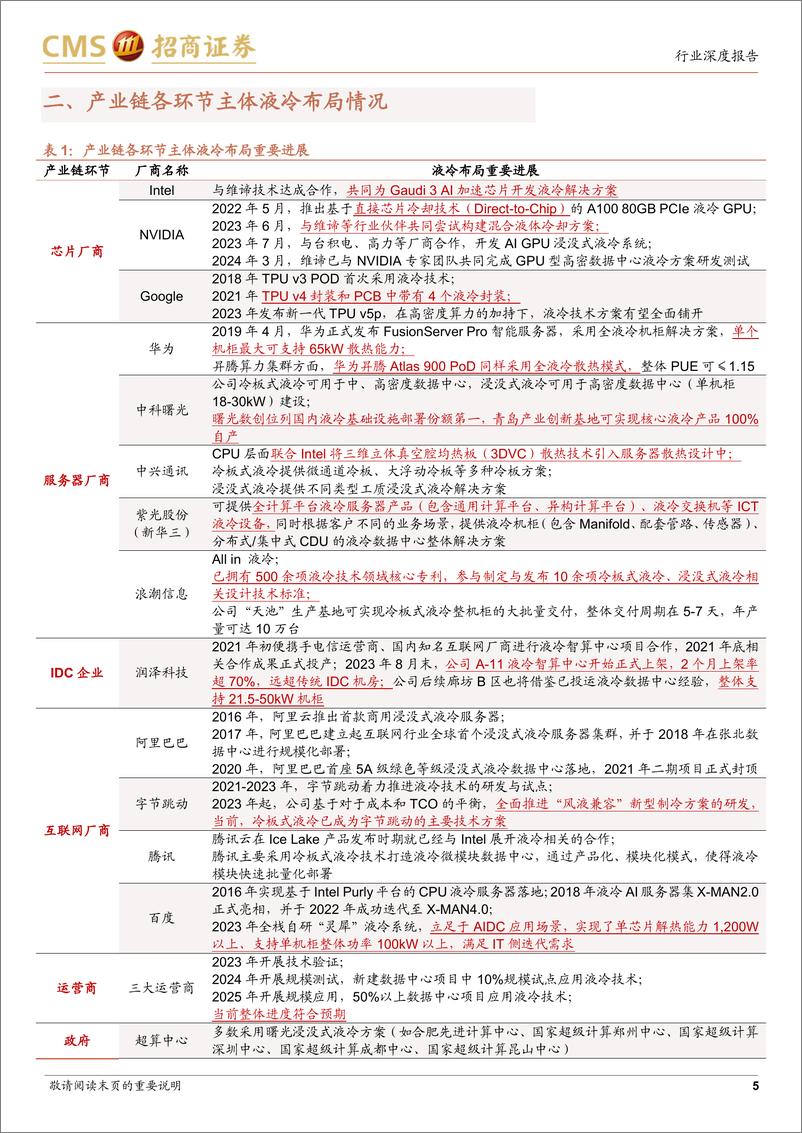 《AI算力网络系列报告15：NVDIAGTC前瞻，液冷时代加速到来》 - 第5页预览图