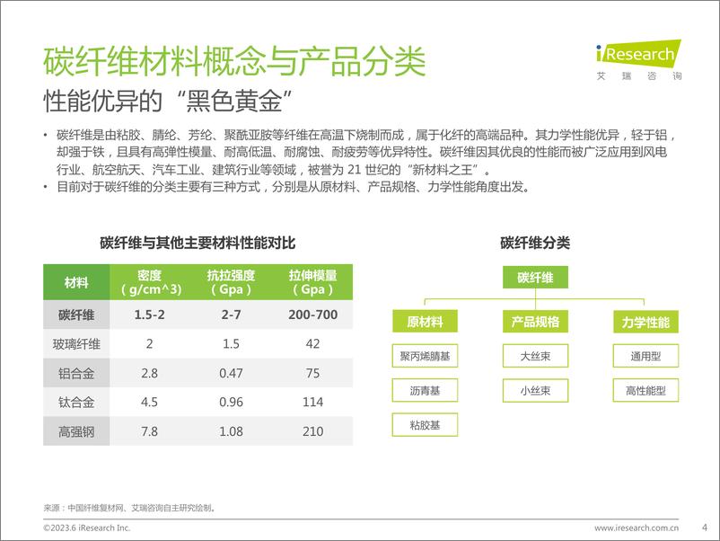 《2023年中国碳纤维行业报告-2023.06-27页》 - 第5页预览图