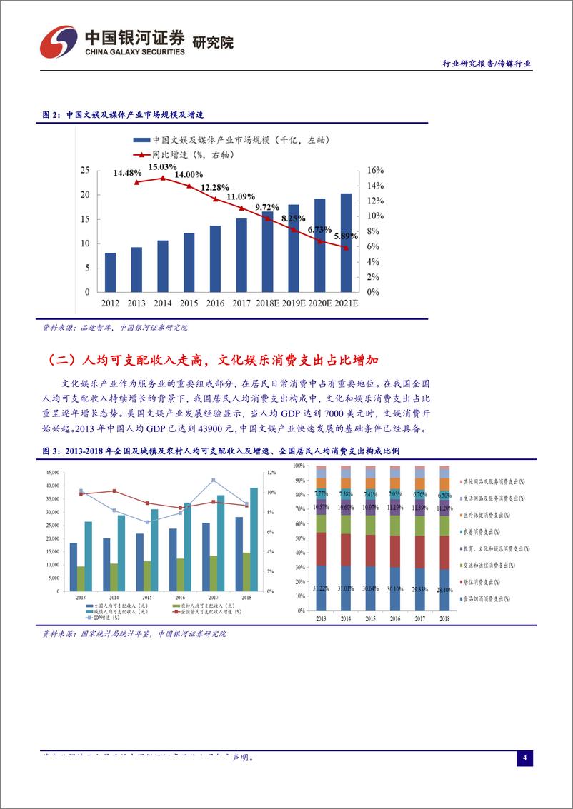 传媒行业8月行业动态报告：2019H1中国游戏市场回暖，《哪吒》带领国产动画电影开创新格局-20190828-银河证券-43页 - 第6页预览图