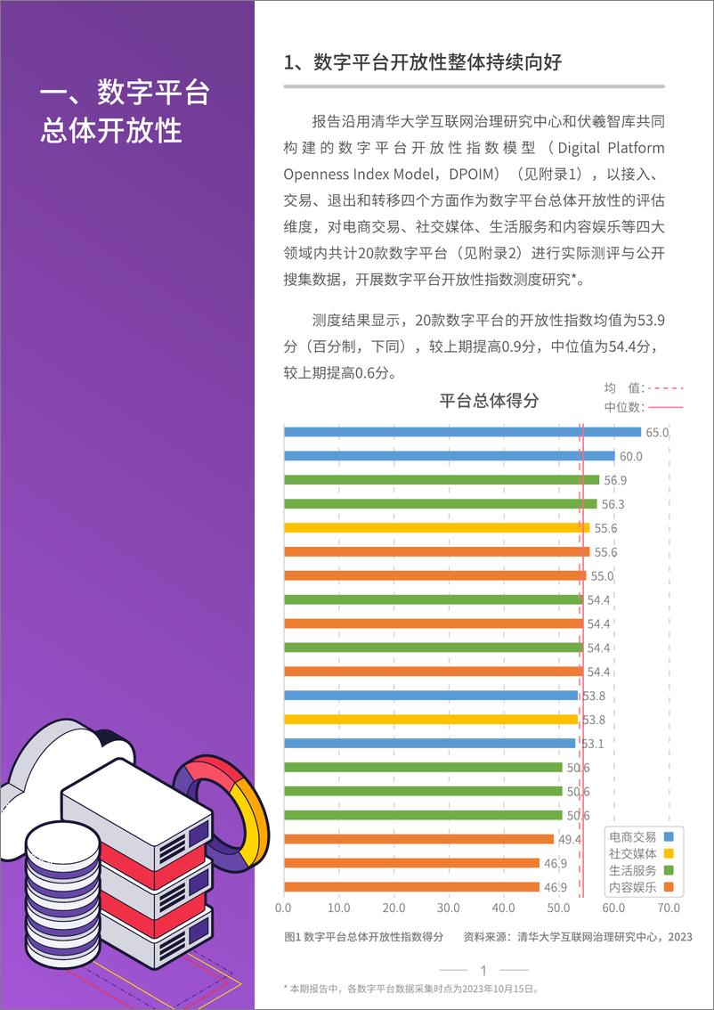 《清华大学&伏羲智库：2023中国数字平台开放性指数研究报告》 - 第6页预览图